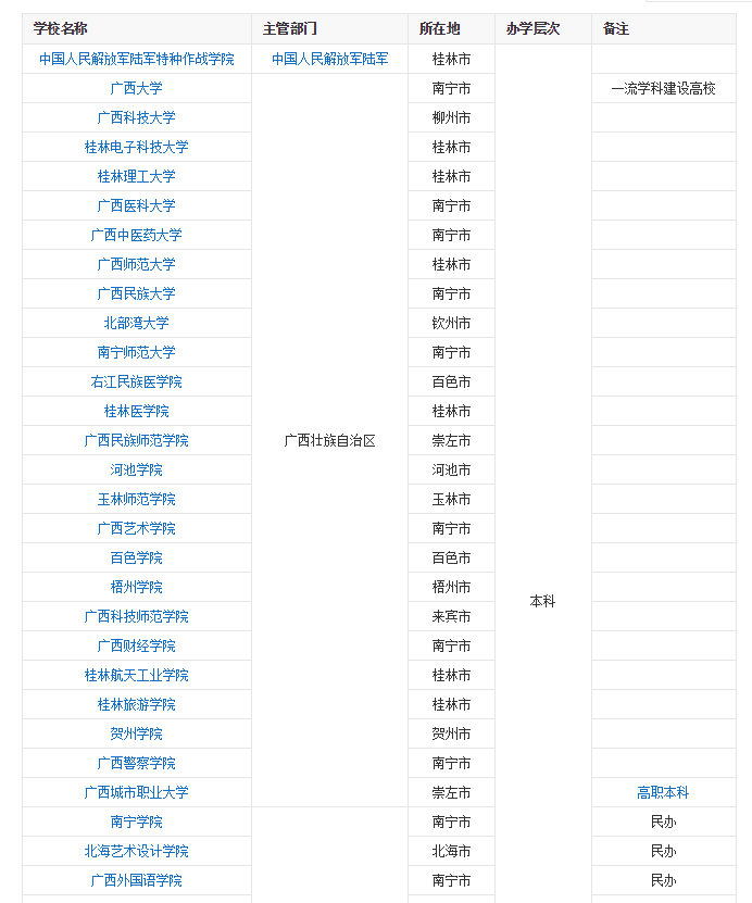 广西自治区地区简介001