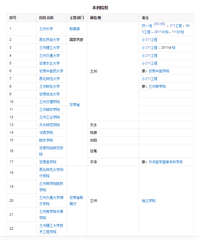 甘肃省简介001