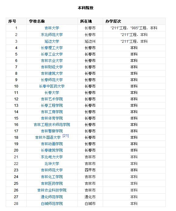 吉林省简介001