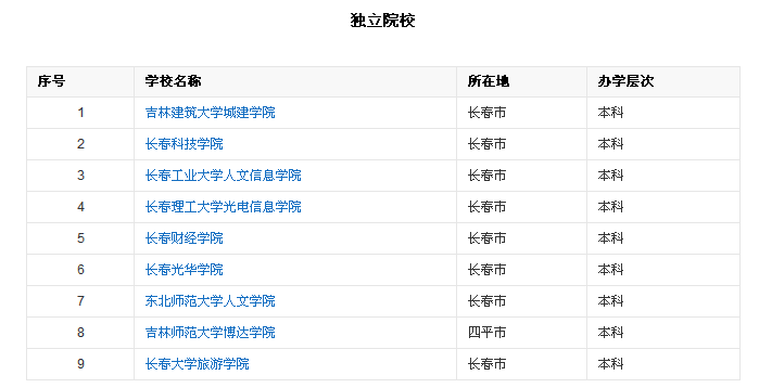 吉林省简介001