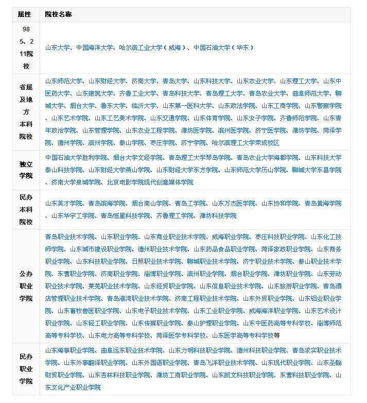 山东省简介001