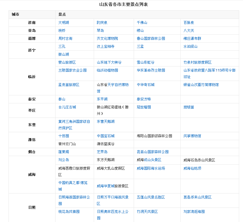山东省简介001